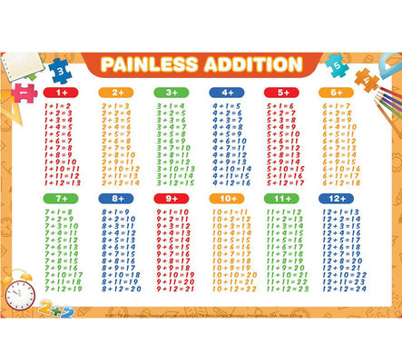 Modelo plástico disponible superior del número de la prenda impermeable de 12X18” Placemat que aprende las esteras de tabla para el bebé